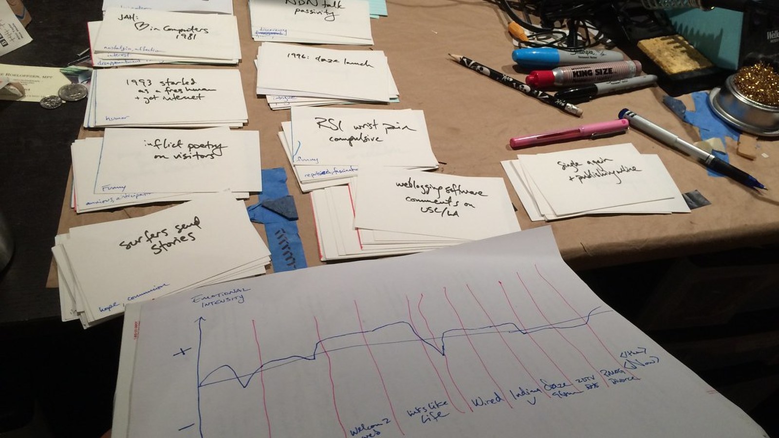 How to Organize Your Workspace After a Busy Week Without Starting Over